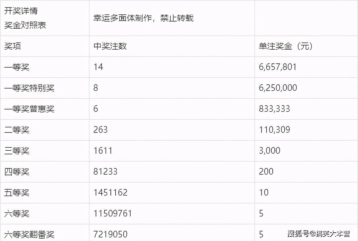 20选5开奖结果视频