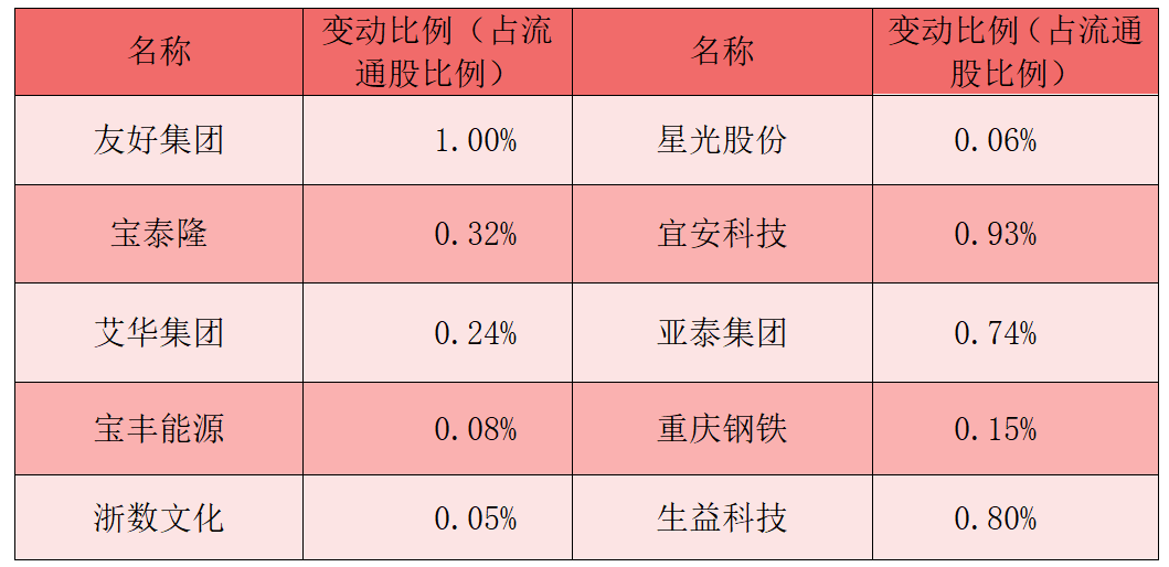 山西11选五开奖结果走势图