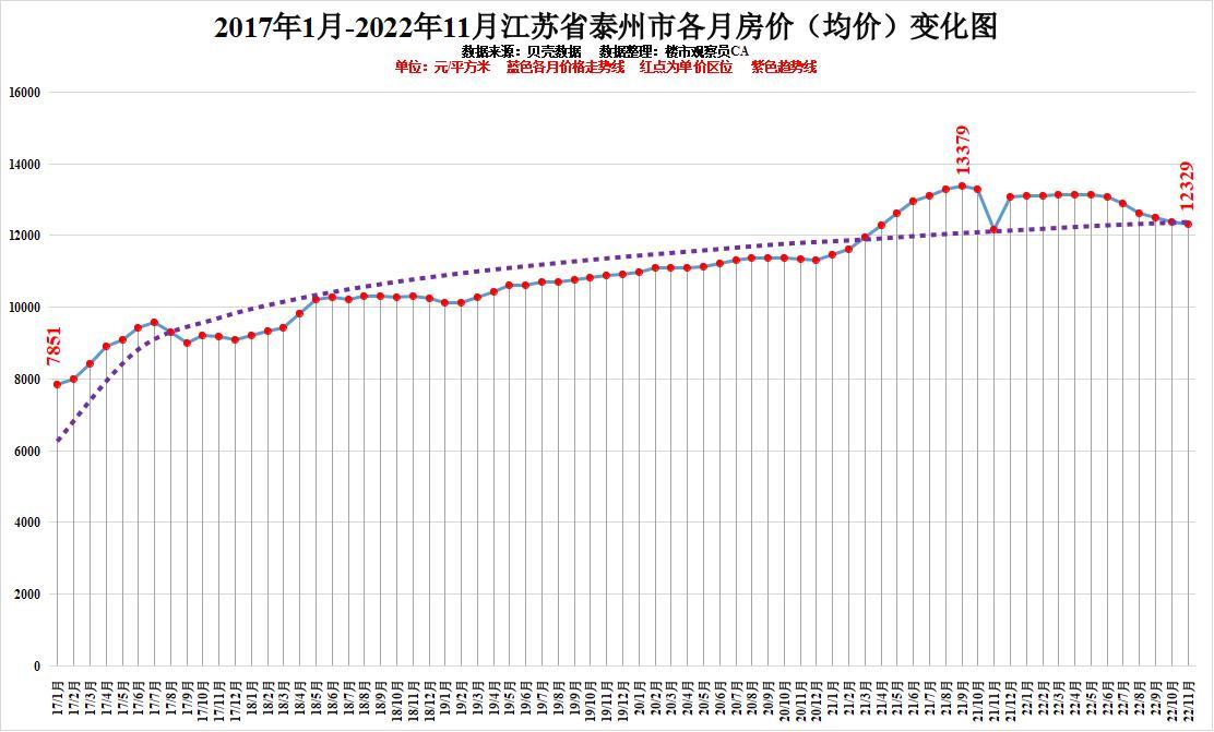 江苏体彩七位数走势图