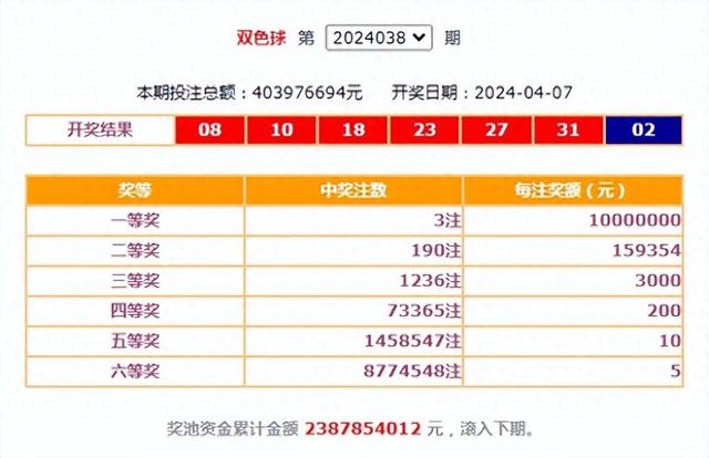 双色球游戏，揭秘2019年第116期开奖结果的魅力与惊喜