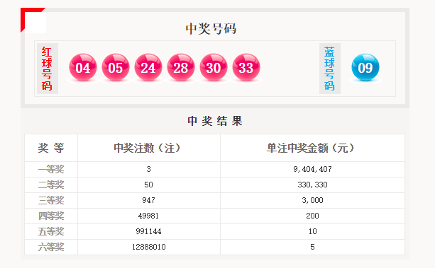 双色球2019097期开奖结果查询表及深度解读