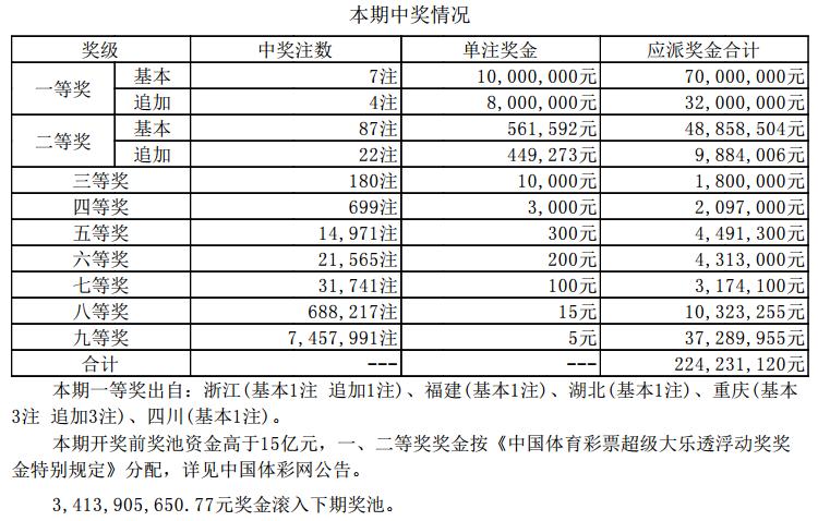 湖北福彩开奖结果查询