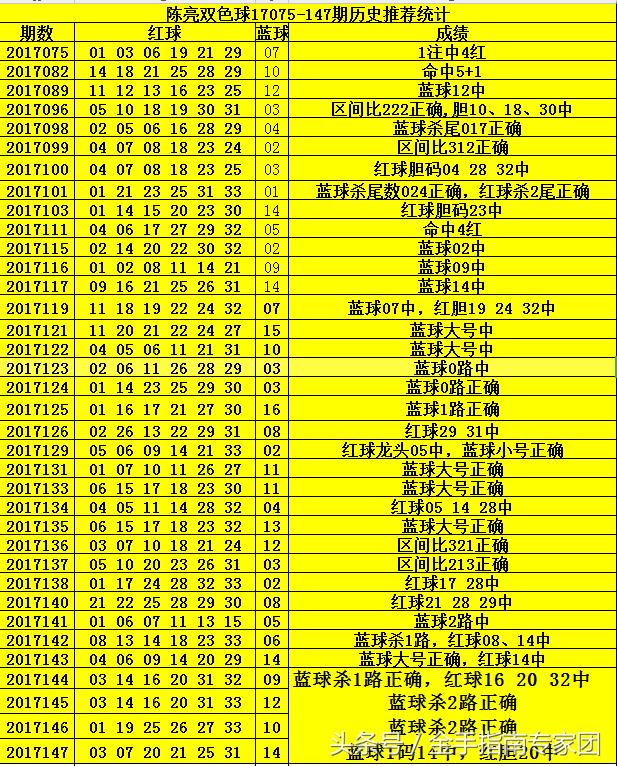 揭秘2017年第148期双色球开奖结果，幸运与梦想的交汇点