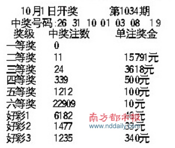 南粤风彩闪耀时刻，4月30日36选7开奖揭晓