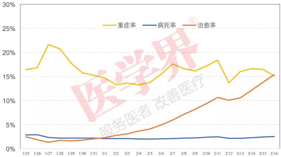 湖北福彩双色球走势图