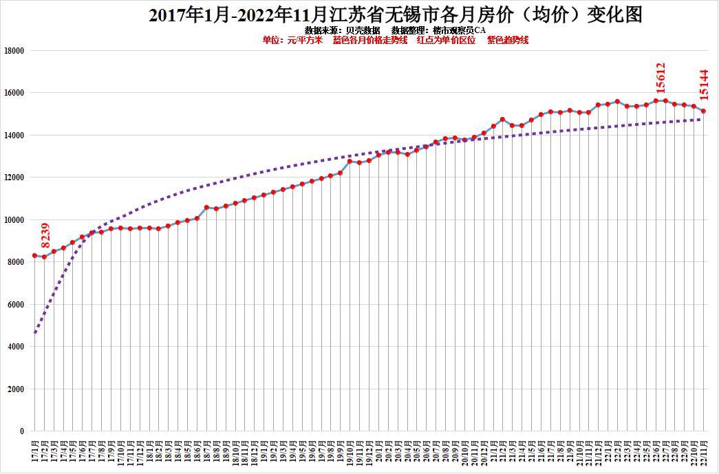 图分析