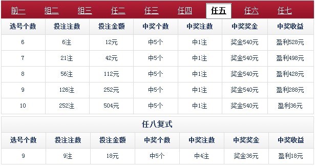 澳门11选5开奖号，探索与揭秘