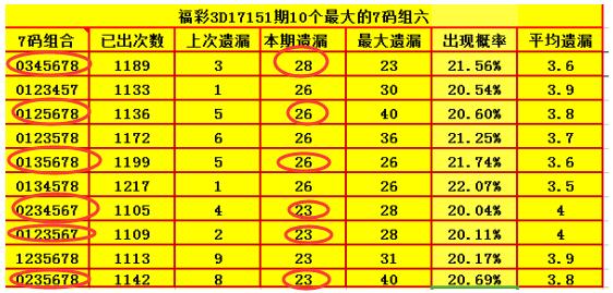 揭秘直选3D中奖金额，奖金数额与你的选择紧密相连