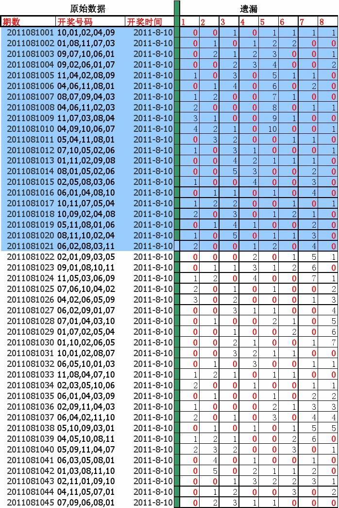 广东11选五开奖图走势分析