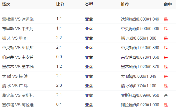 竞逐荣耀之巅，一场价值500万的竞彩足球彩比分大战