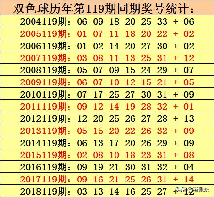 第71期开奖