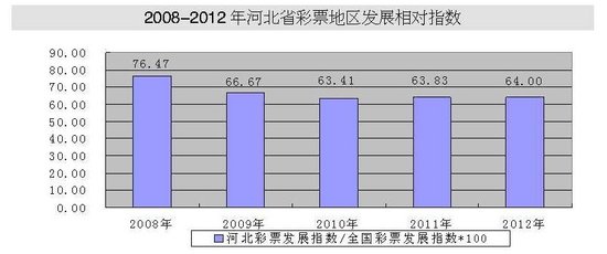 新浪彩票网走势图，解读彩票数据，洞悉未来趋势