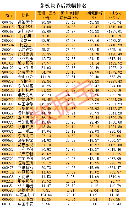 历史数据背后的秘密