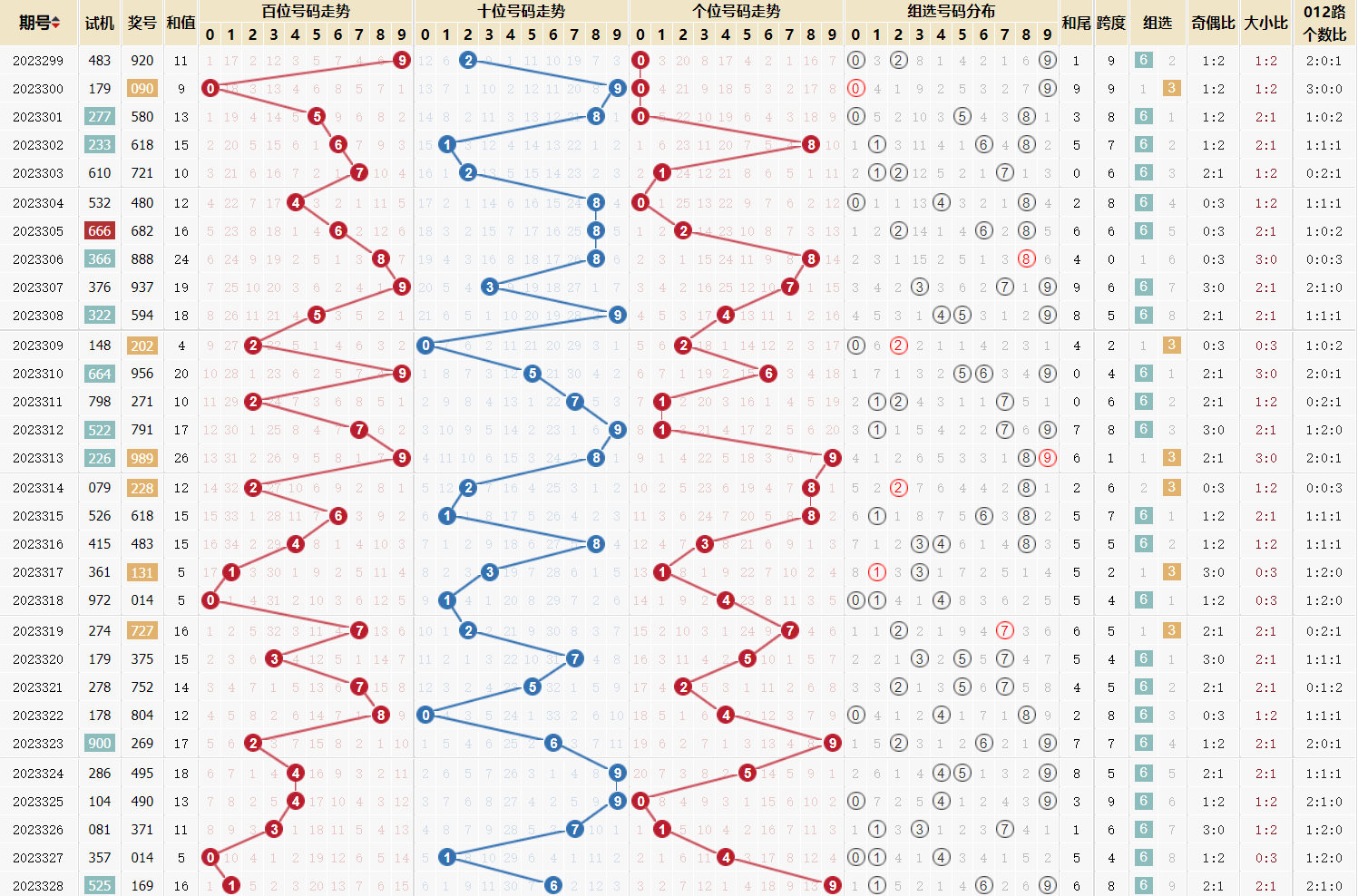 福彩3D 2019年开奖走势图带连线，探索与预测