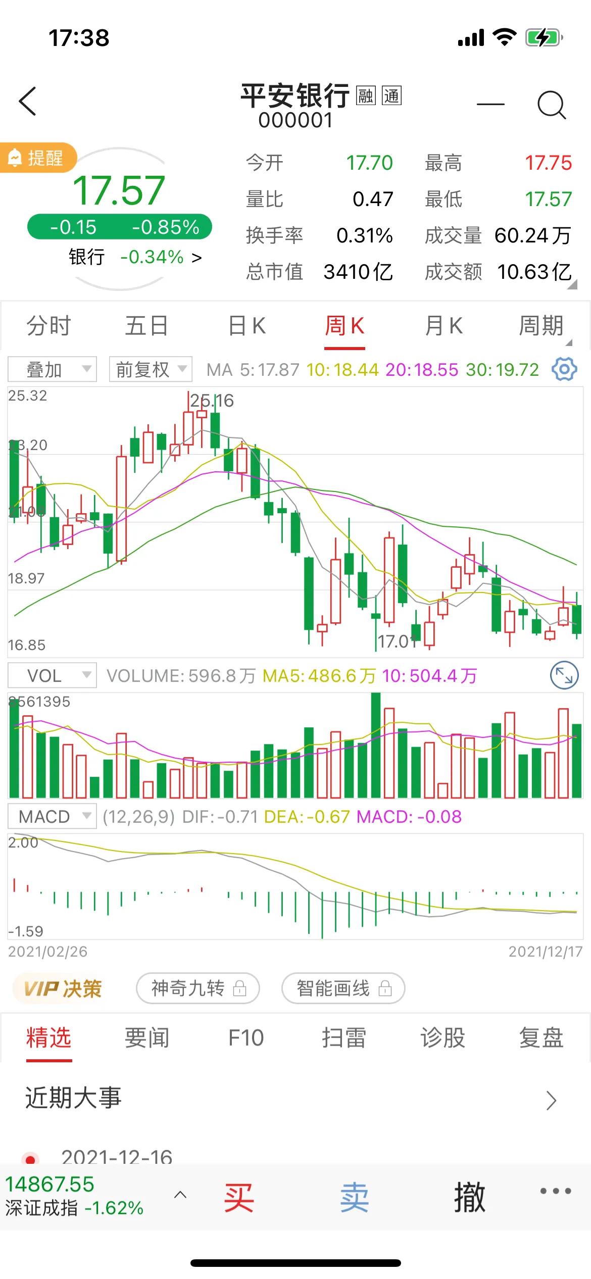 如何读懂股票走势图——股票分析新手入门