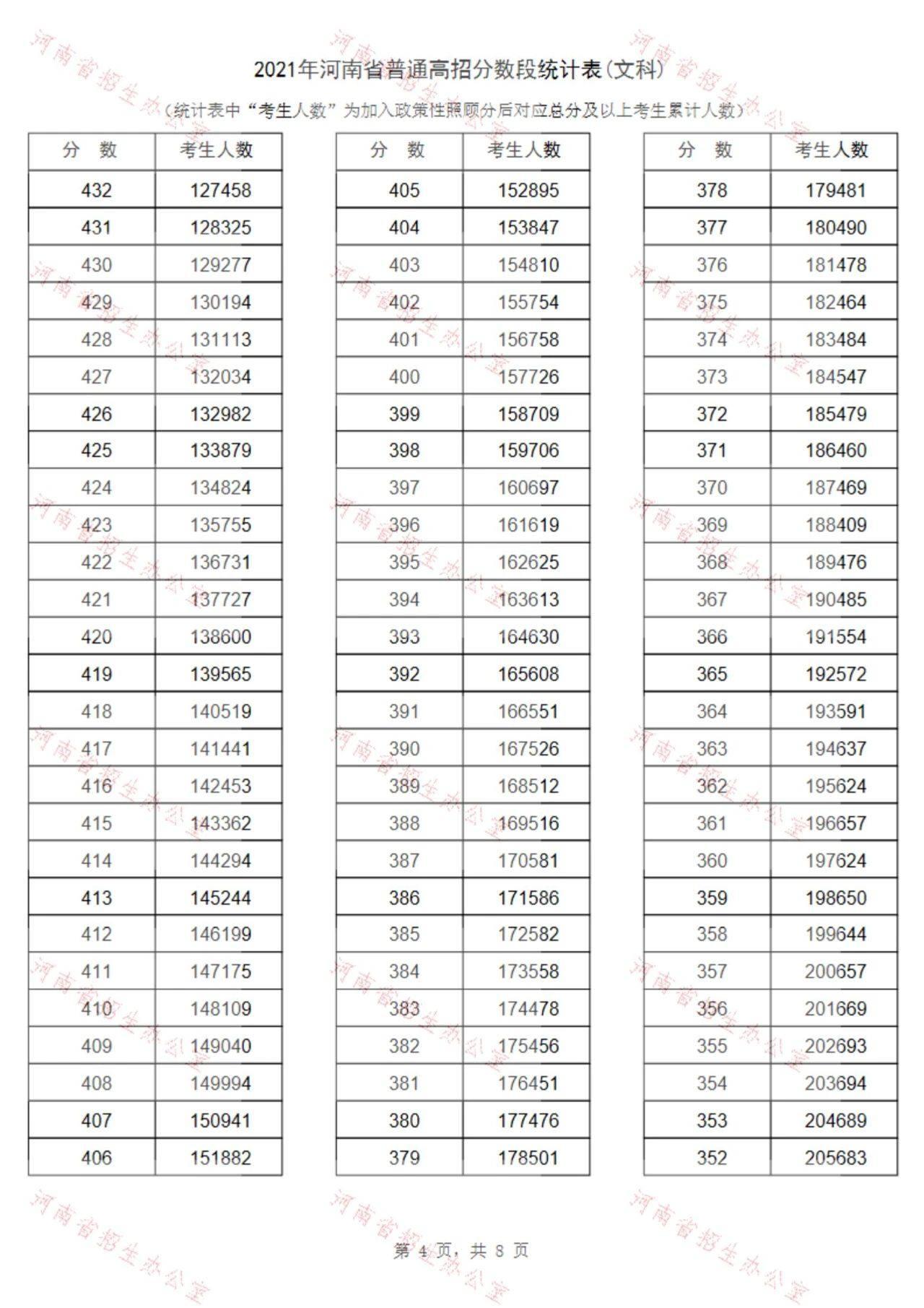 2021年第139期幸运数字组合