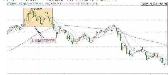 掌握3D和值尾走势图，连线技巧揭秘