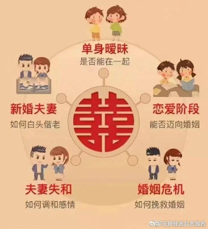 免费算婚姻姻缘，解读未来的幸福之路