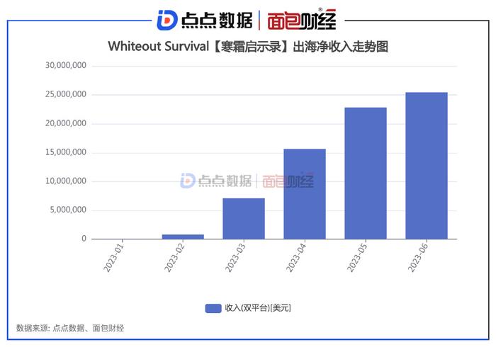 选号网与上海，数字时代的交汇点