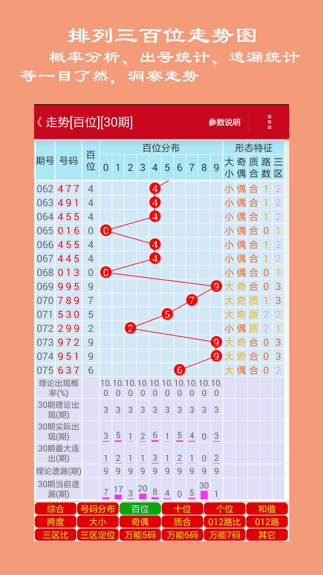 彩票排列三预测