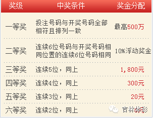 梦兆册与七星彩，移动时代的彩票查询革新