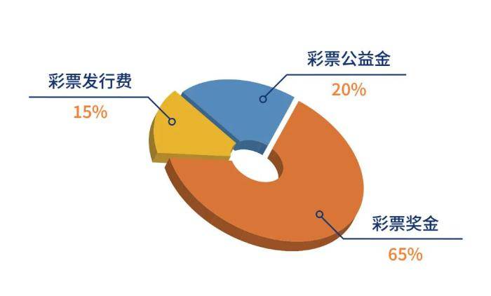 彩票业繁荣与进步