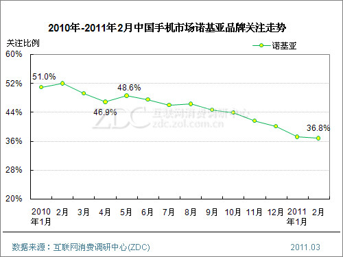 广东十分彩开奖走势图