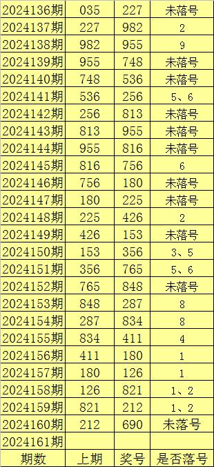 今于海滨探寻3D胆码，预测今晚3D彩票开奖号码