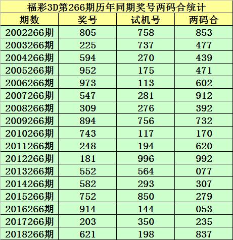 探索体彩P3试机号预测方法——揭秘彩票预测之谜