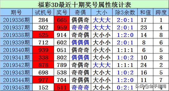 福彩3D试机号关注码金码，今日运势与彩票新篇章