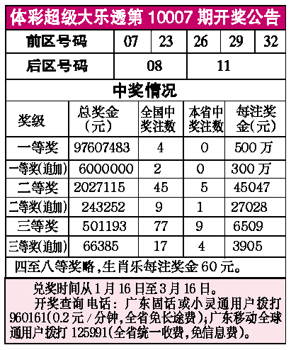 最新彩票资讯