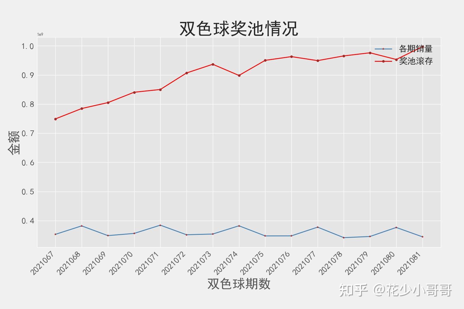 双色球开奖结果 第5页