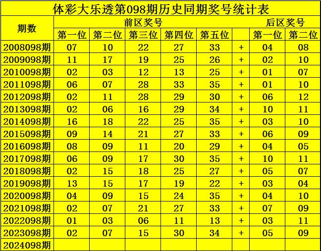 体彩二十选五开奖号码，探索与预测