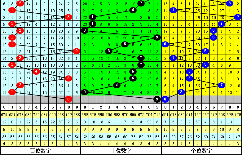 排列五开机号