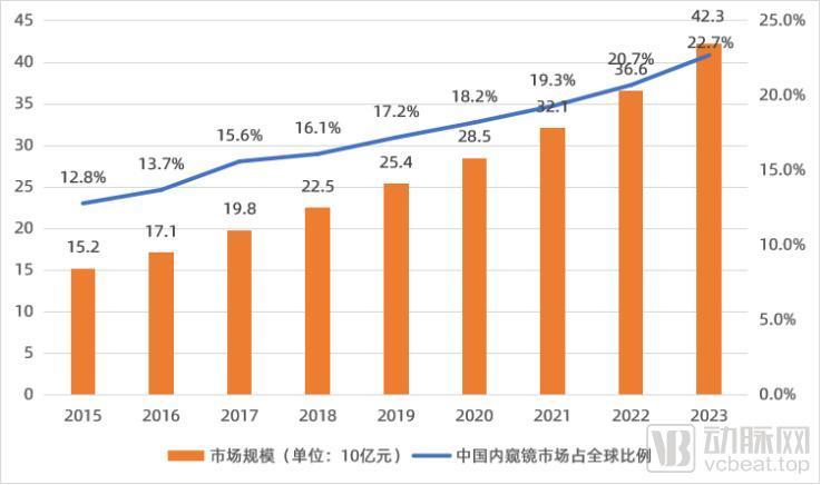 3D走势图独特魅力