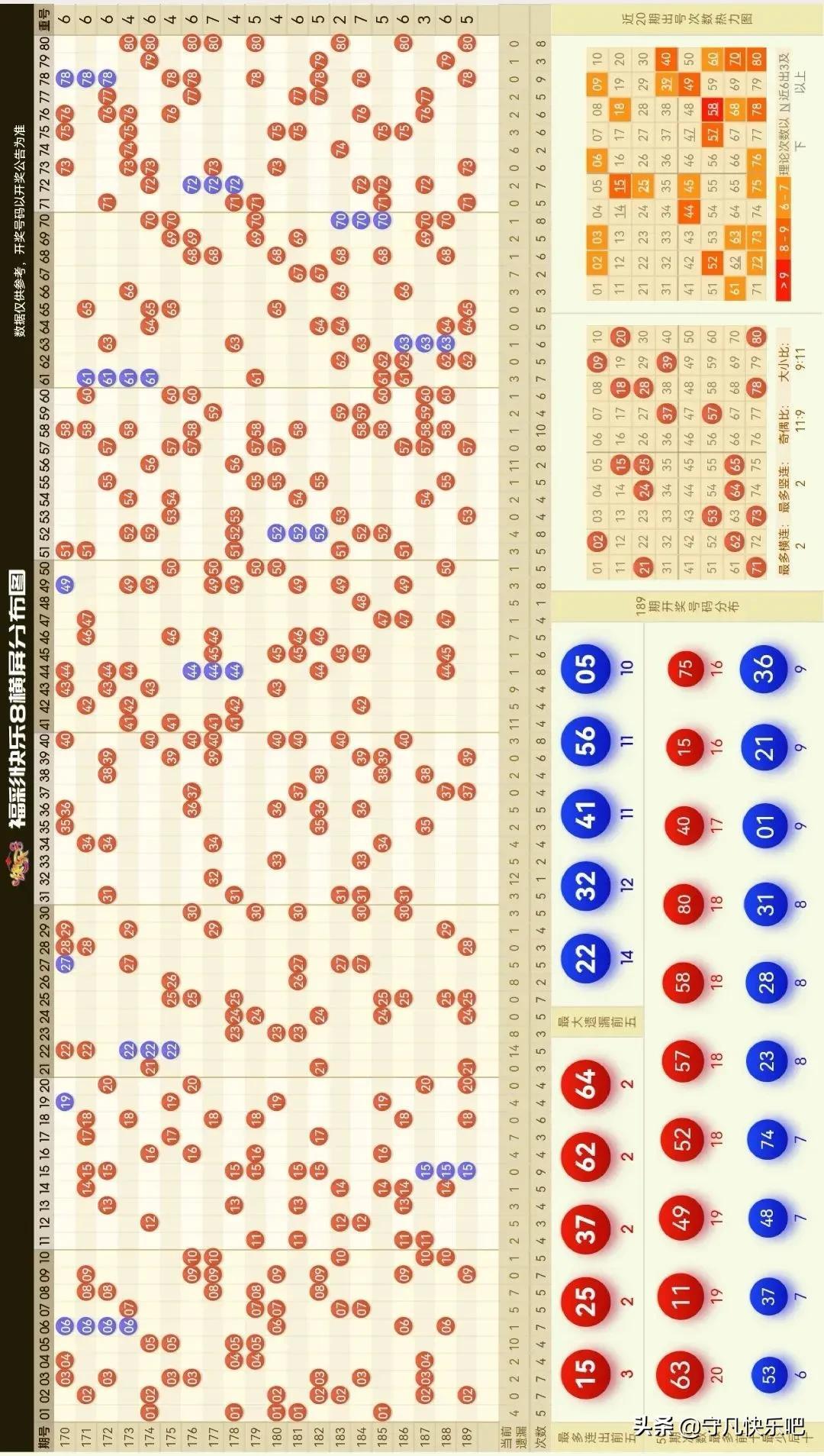 快乐8走势图表数据，探索与解读