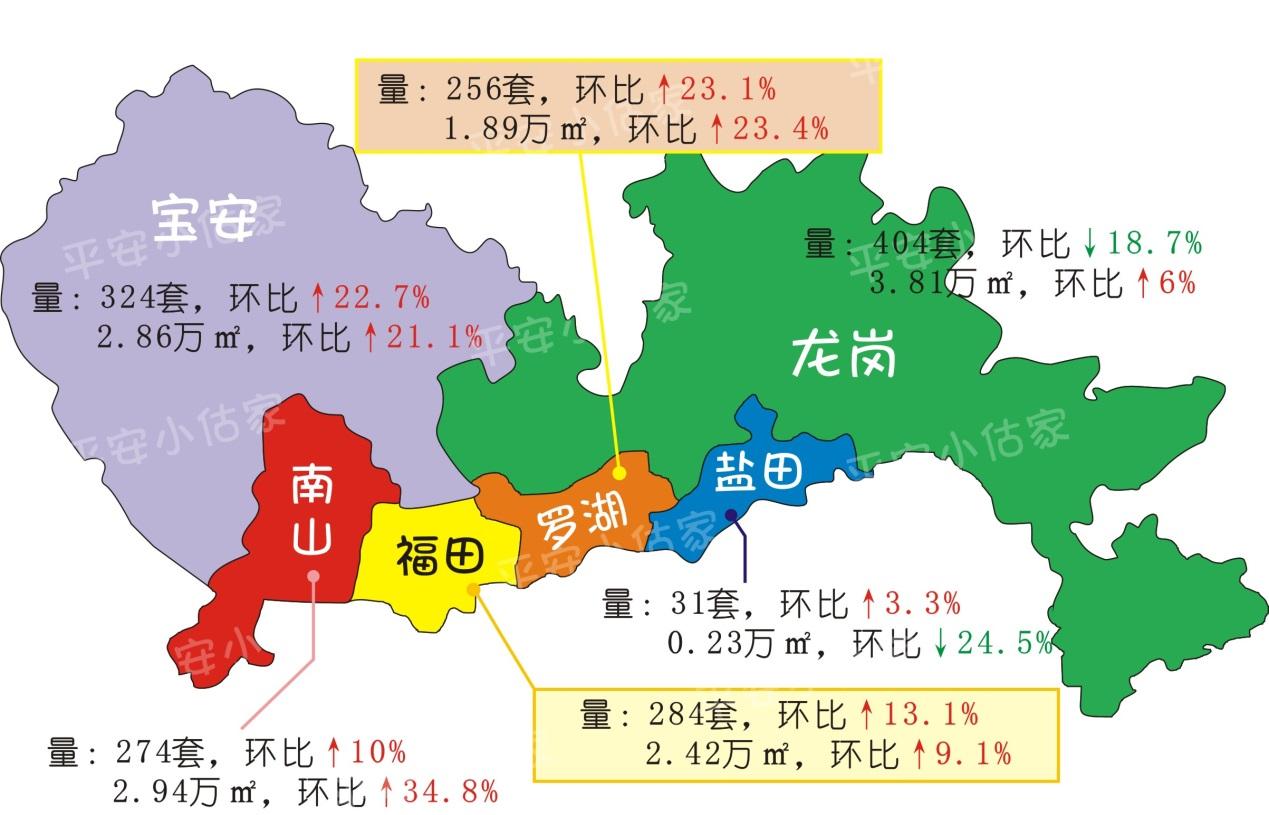 福建体彩36选7走势图