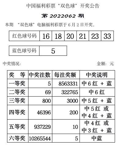 今日双色球第78期开奖号码揭晓