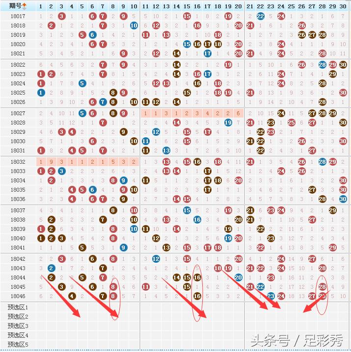 七乐彩开奖号码揭秘，今天的幸运数字是什么？