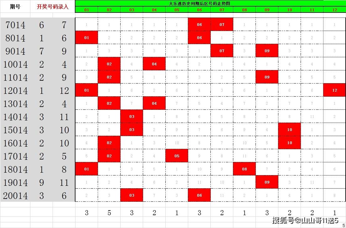 浙江省超级大乐透走势图，探索与预测