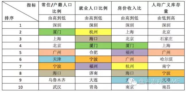 澳门 第113页