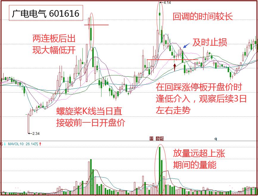 福建36选7双色球走势图，探索彩票背后的奥秘与魅力