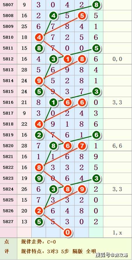 揭秘今日3D排列三开奖号码的神秘面纱