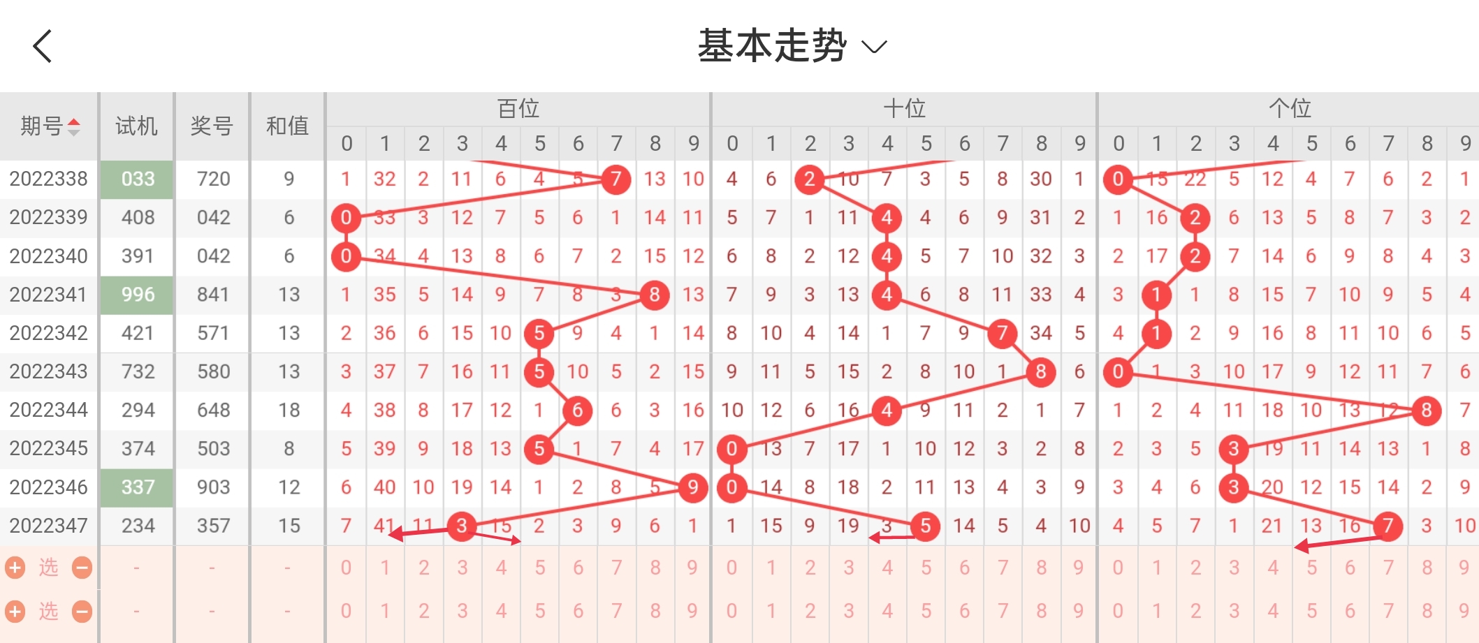 河南福彩22选5号码走势图，探索与策略