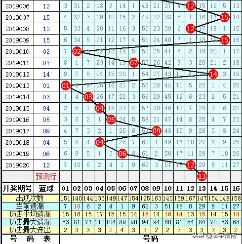 双色球红球尾数走势图分析与预测，揭示未来的趋势与策略