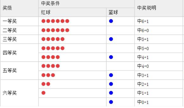 彩票玩法介绍