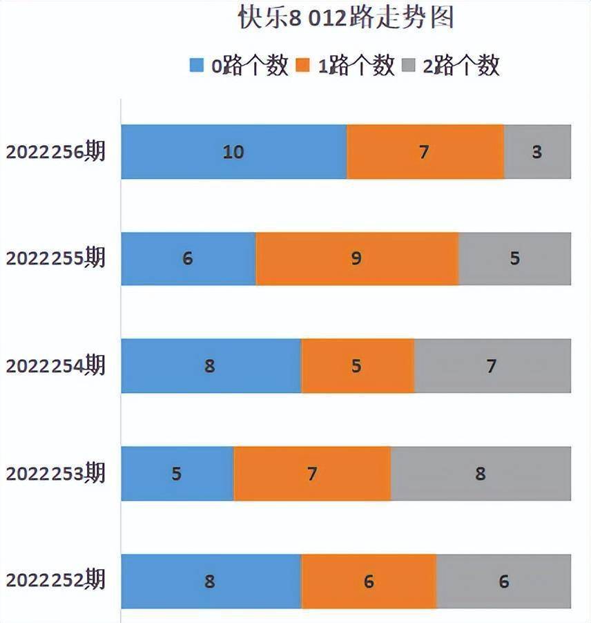 快乐8专家预测分析