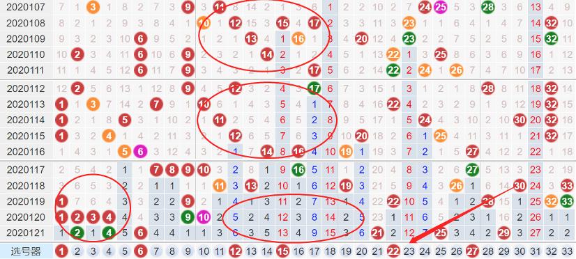 双色球下期走势图预测