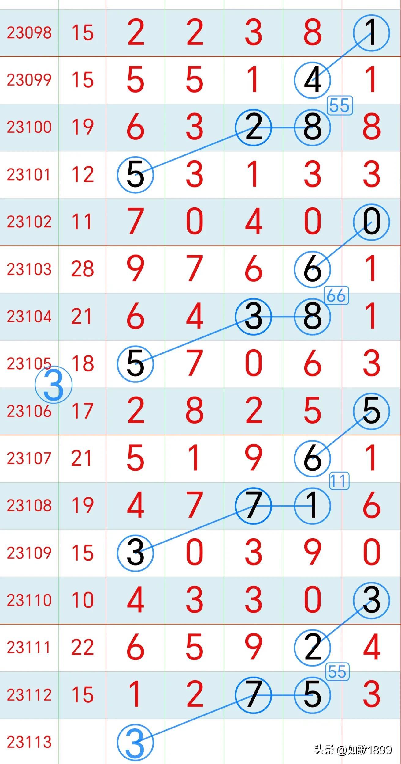 排列3走势图