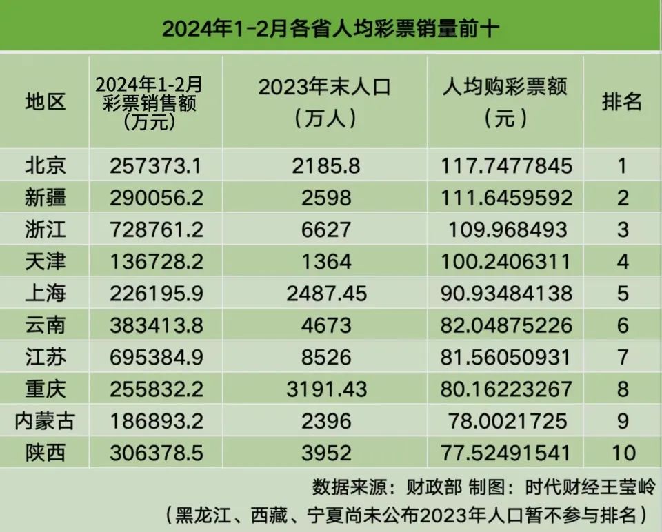 千禧福彩3D开机号关注金码对应，探索数字彩票的新奥秘